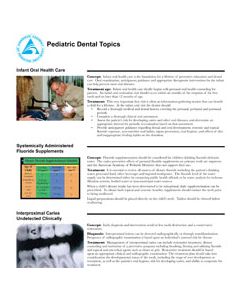 Pediatric Dental Topics Card